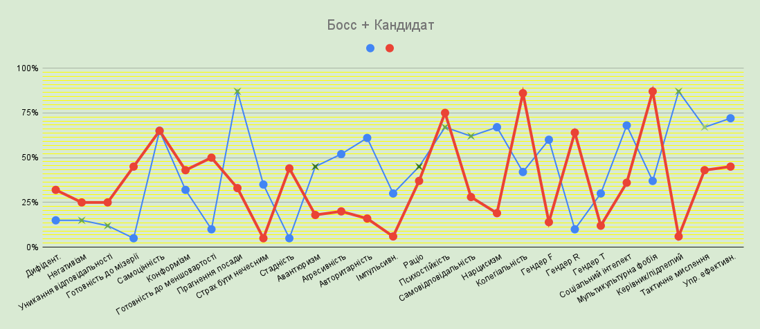Шукаємо підходящого заступника